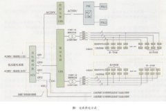 柴油水泵維護(hù)保養(yǎng)技巧及常見(jiàn)故障排除 柴油水泵維護(hù)保養(yǎng)技巧及常見(jiàn)故障排除